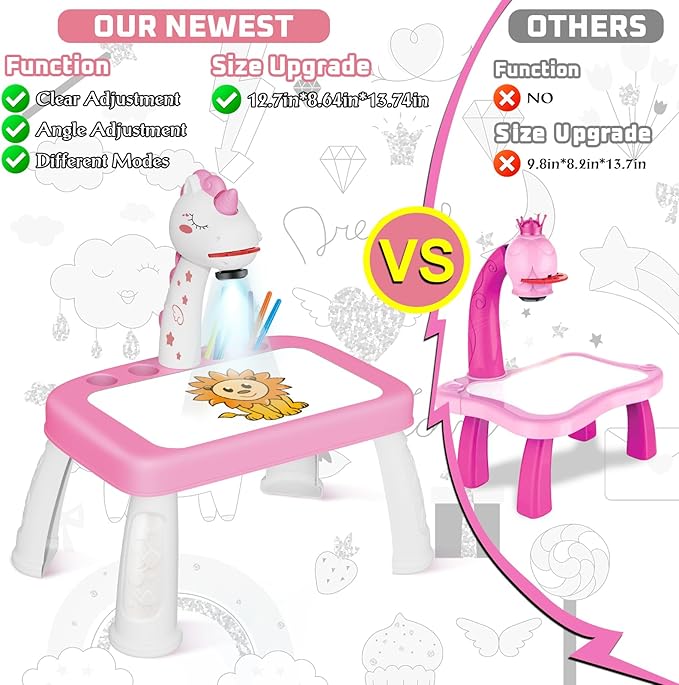 Drawing Projector for Kids,Projector for Drawing Toys for Ages 5-7,Drawing pad with Music,Pencils,Crayons,Scrapbook,Sticker Book,Unicorn Stickers,Kids Projector Unicorn Toys for Girls Age 4-6