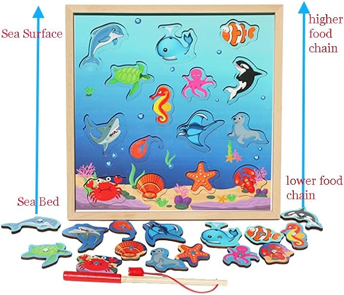 TOWO Wooden Fishing Game-Magnetic Fishing Puzzles with Numbers Jigsaw Puzzle- Sea Creatures Kids Fishing Game Educational Toys for 3 Years Old Math Toy Montessori Materials
