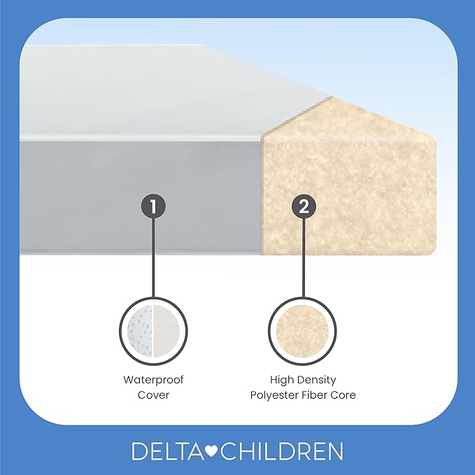 Delta Children Twinkle Stars Limited Premium Recycled Fiber Core Crib and Toddler Mattress - Waterproof Cover - GREENGUARD Gold Certified - Trusted 7 Year Warranty - Made in USA