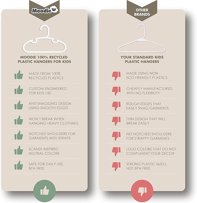 Recycled Plastic Kids Hangers | 13.5" Heavy Duty Kids Clothes Hangers | Bulk Pack Childrens Hangers, Large Child Hangers | Toddler Hangers (2-12yrs | 50 Pack, Blue)