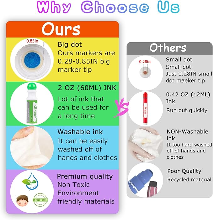 Easter Basket Stuffers, Soucolor Washable Dot Markers Easter Gifts for Toddlers Kids Preschool, 10 Colors 2 oz Bingo Daubers Paint Markers Set with 48 Pages Tearable Activity Book for Toddler Art Kits
