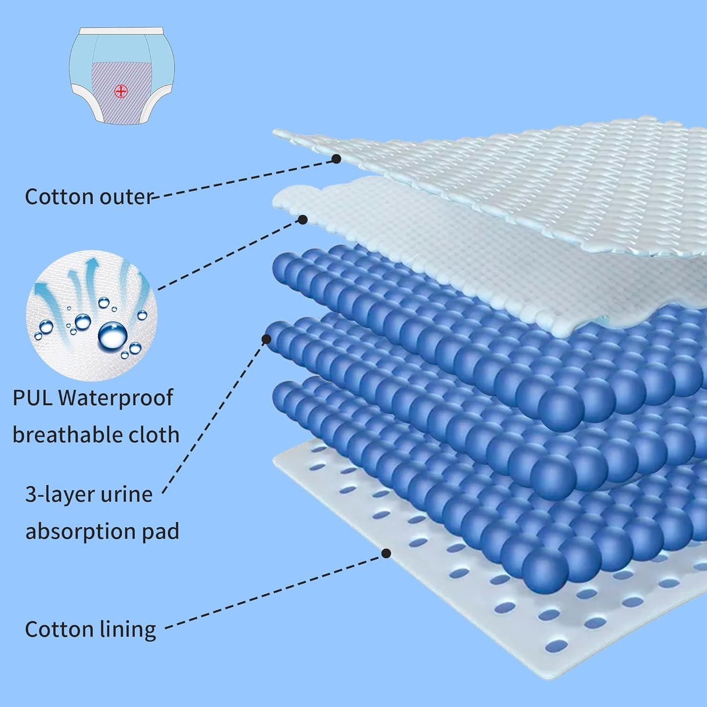 BIG ELEPHANT Toddler Training Pants, Soft Cotton Absorbent Training Underwear for Baby Boys & Girls