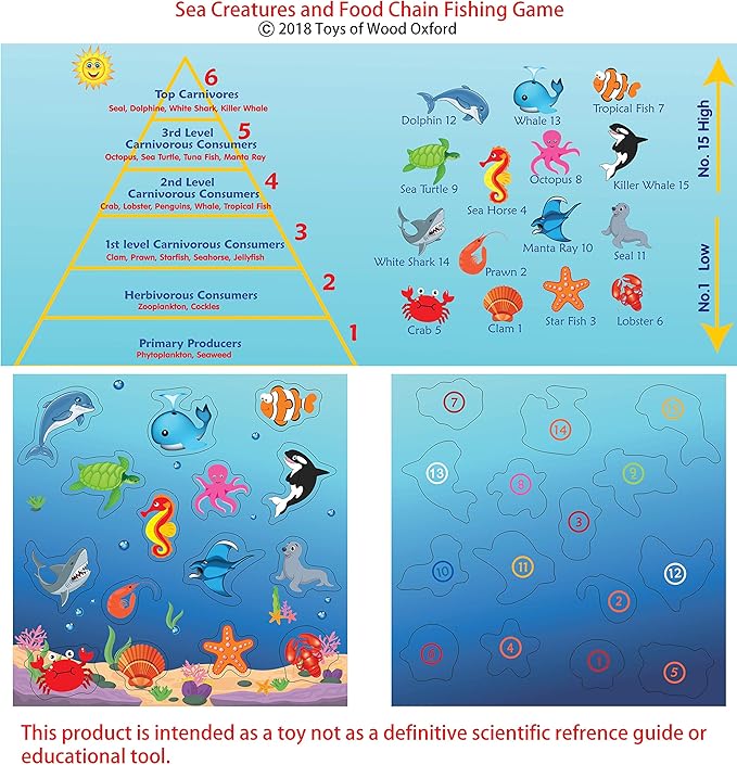 TOWO Wooden Fishing Game-Magnetic Fishing Puzzles with Numbers Jigsaw Puzzle- Sea Creatures Kids Fishing Game Educational Toys for 3 Years Old Math Toy Montessori Materials